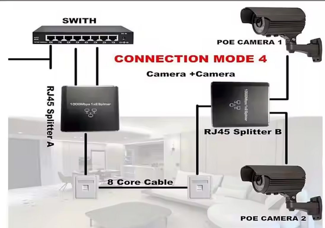 Gigabit Ethernet splitter 1 to 2 setup with RJ45 splitters and cameras, high-speed 1000Mbps connection for efficient networking.